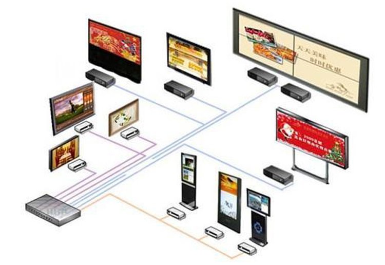 65寸立式液晶廣告機拓撲圖